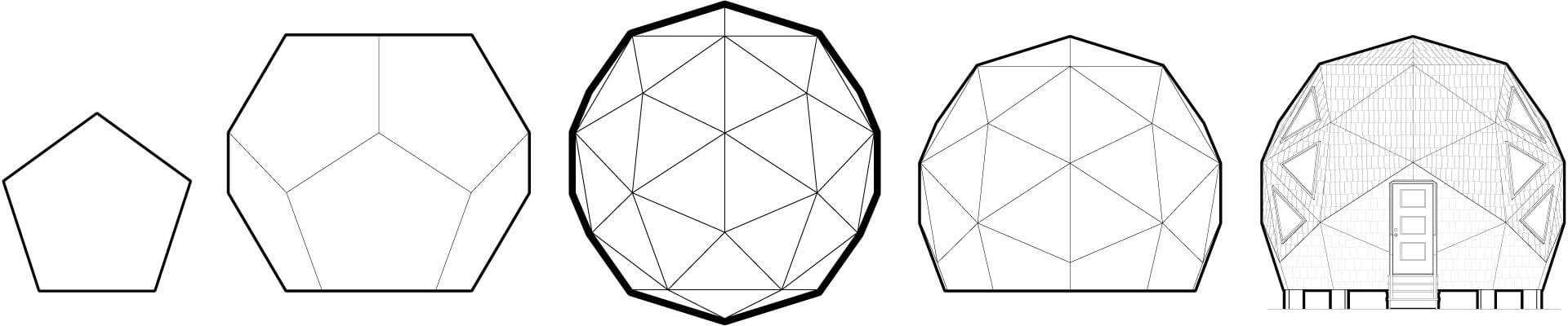 Black and white illustration depicting the evolution of geometric shapes: starting from a pentagon, progressing to a dodecahedron, then a pentakis dodecahedron, followed by a modified pentakis dodecahedron, and culminating in the Dodeca Domes mini geodesic dome home.